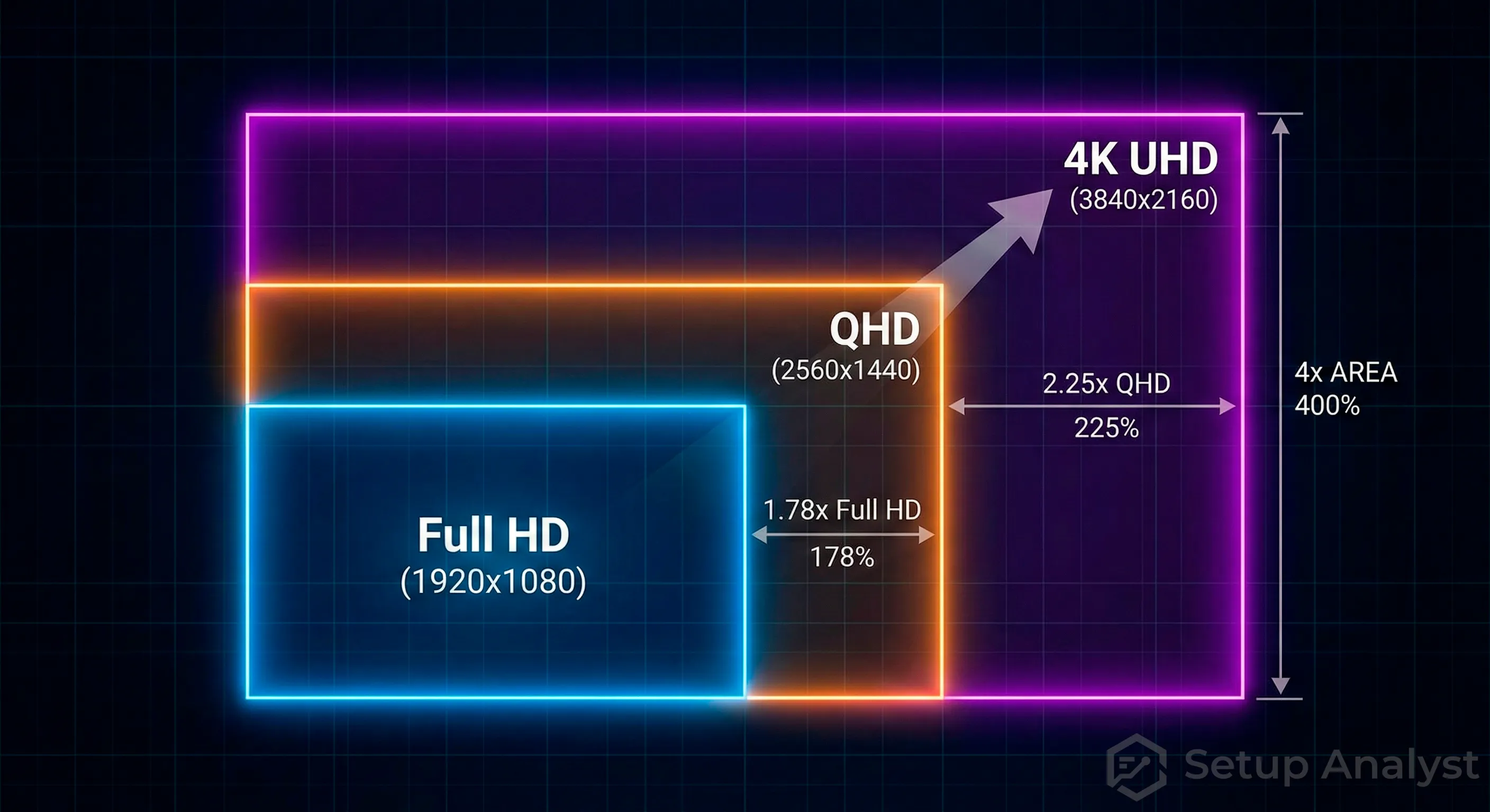 Guía Definitiva: Full HD vs QHD vs 4K - ¿Cuál es la Mejor Resolución para Ti? Guía Definitiva: Full HD vs QHD vs 4K - ¿Cuál es la Mejor Resolución para Ti?